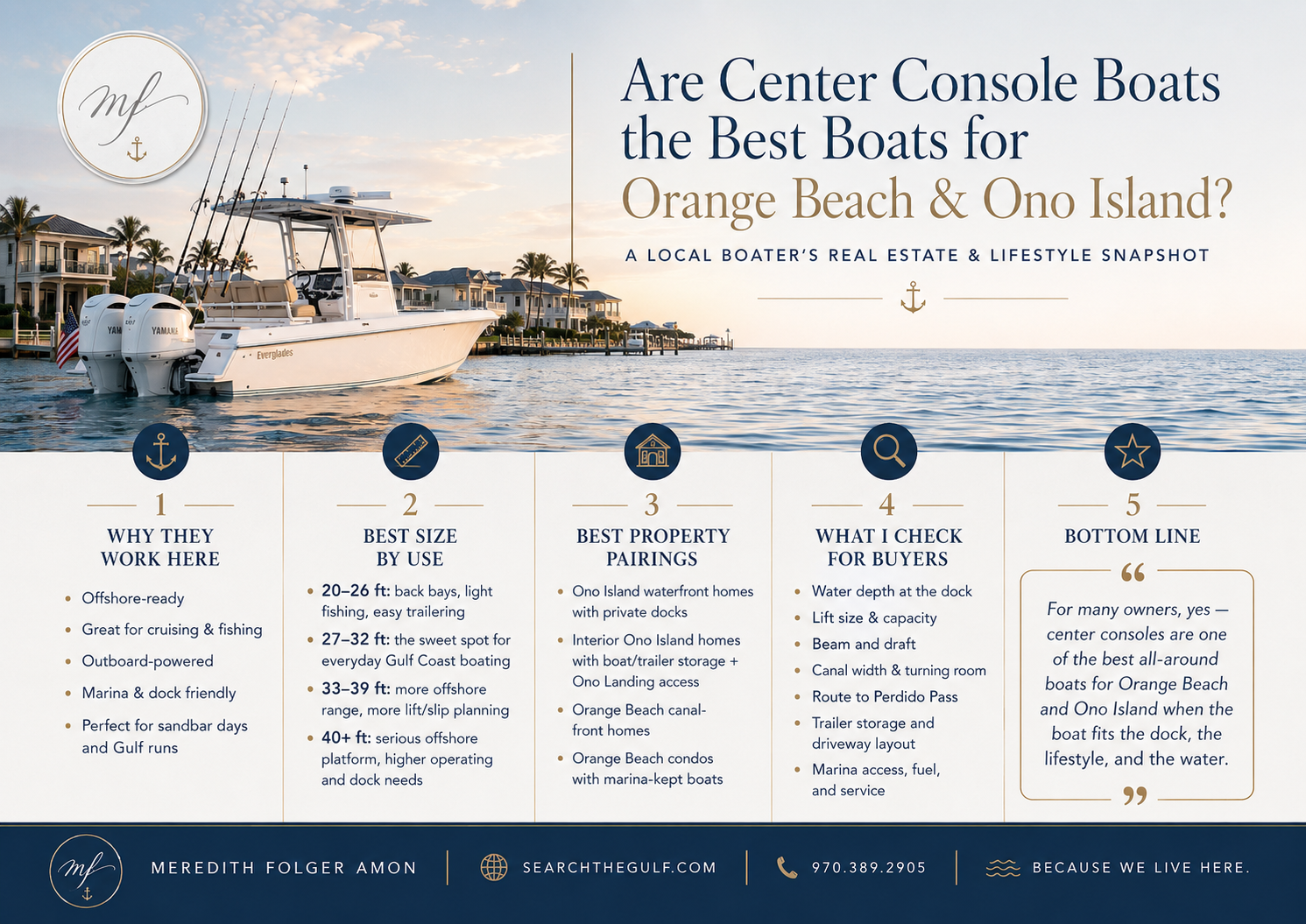 Center Console Fishing Boats Orange Beach Ono Island Alabama